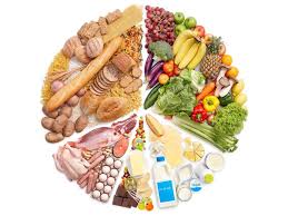 DASH Diet 1400 Calories