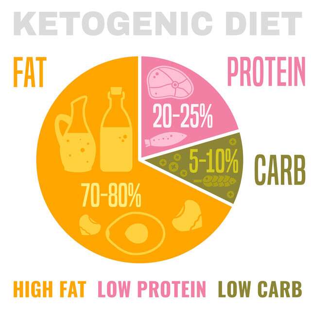 1000 Calorie Keto Diet Meal Plan (7-Day)