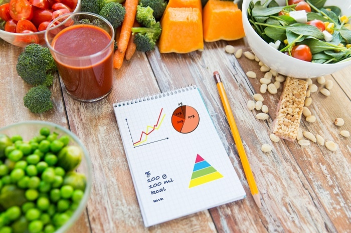 2000 Calorie Diet Meal Plan – 2000 Calories a Day Diet