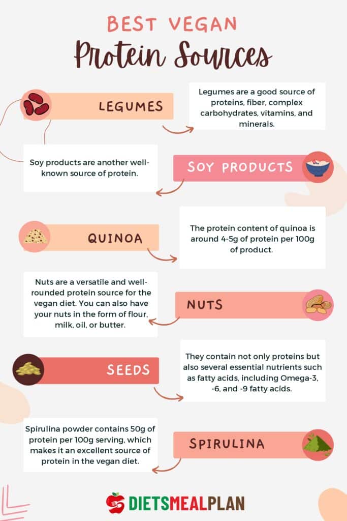 Vegan Protein Sources Vegan Protein Sources