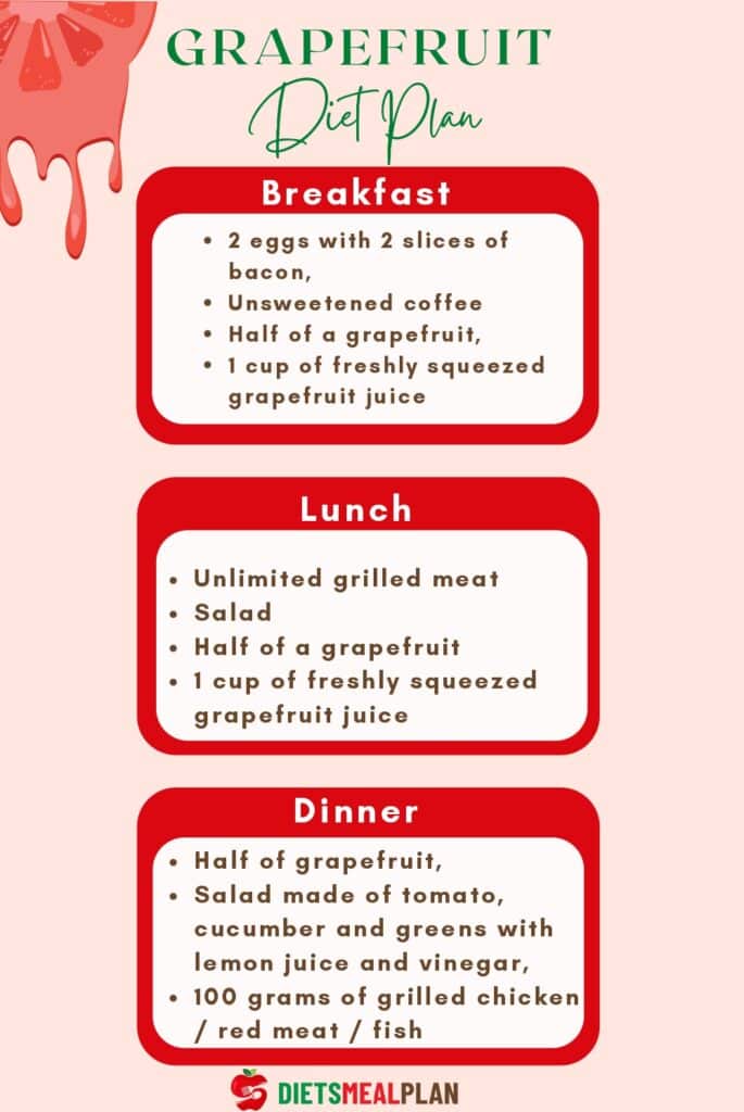 Grapefruit Diet Plan Grapefruit Diet Plan