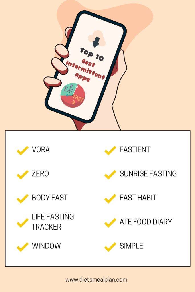 Best Intermittent Apps Best Intermittent Apps