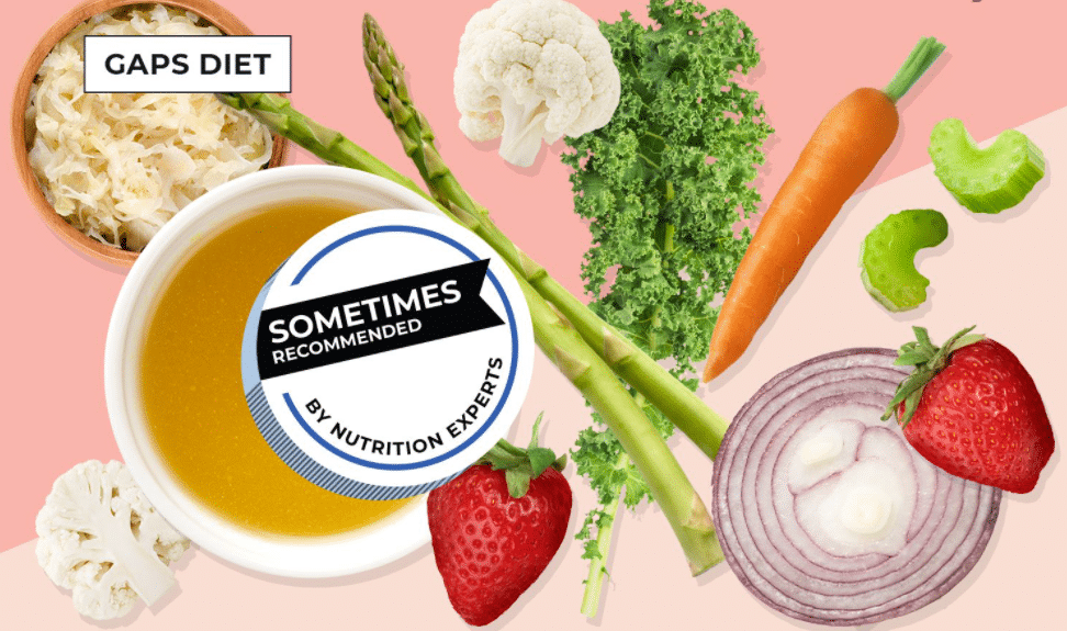 GAPS Diet Food List – Full List with All Categories