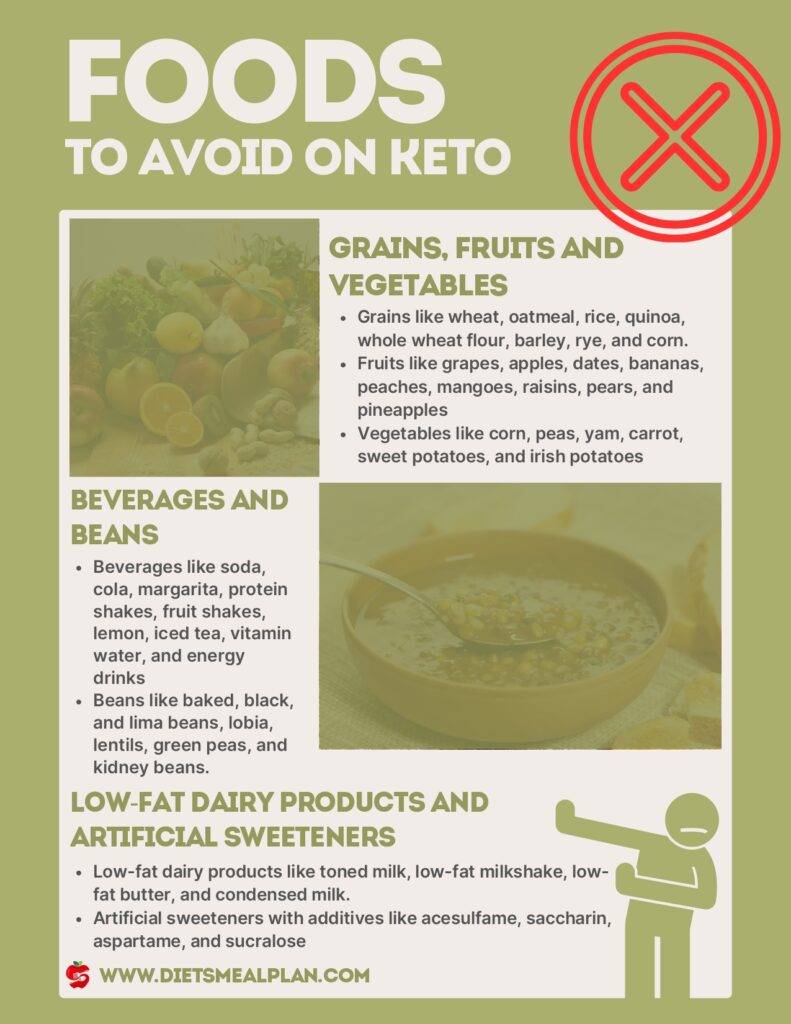 Keto Food List for Beginners Keto Food List for Beginners