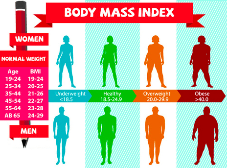 Is BMI an Accurate Measure of Health Is BMI an Accurate Measure of Health?