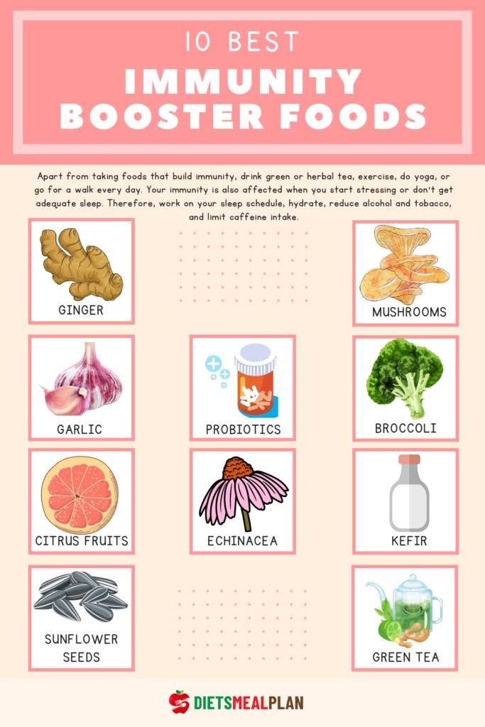 Best Immunity Booster Foods Best Immunity Booster Foods