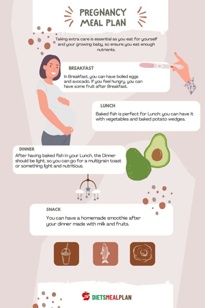 Pregnancy meal plan Pregnancy meal plan