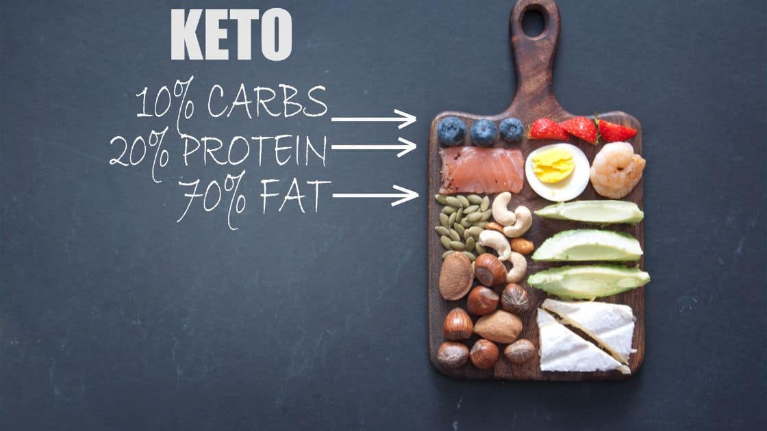 Ketogenic Diet and Constipation