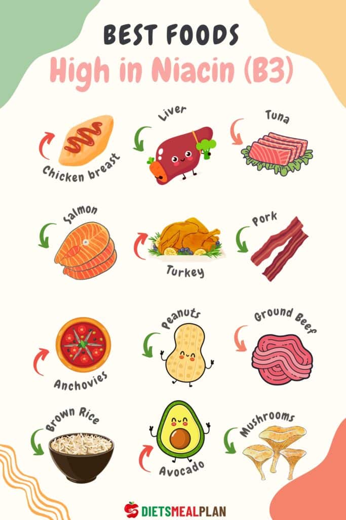 Foods High in Niacin Foods High in Niacin
