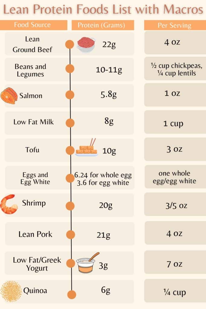 Lean Protein Foods List Lean Protein Foods List