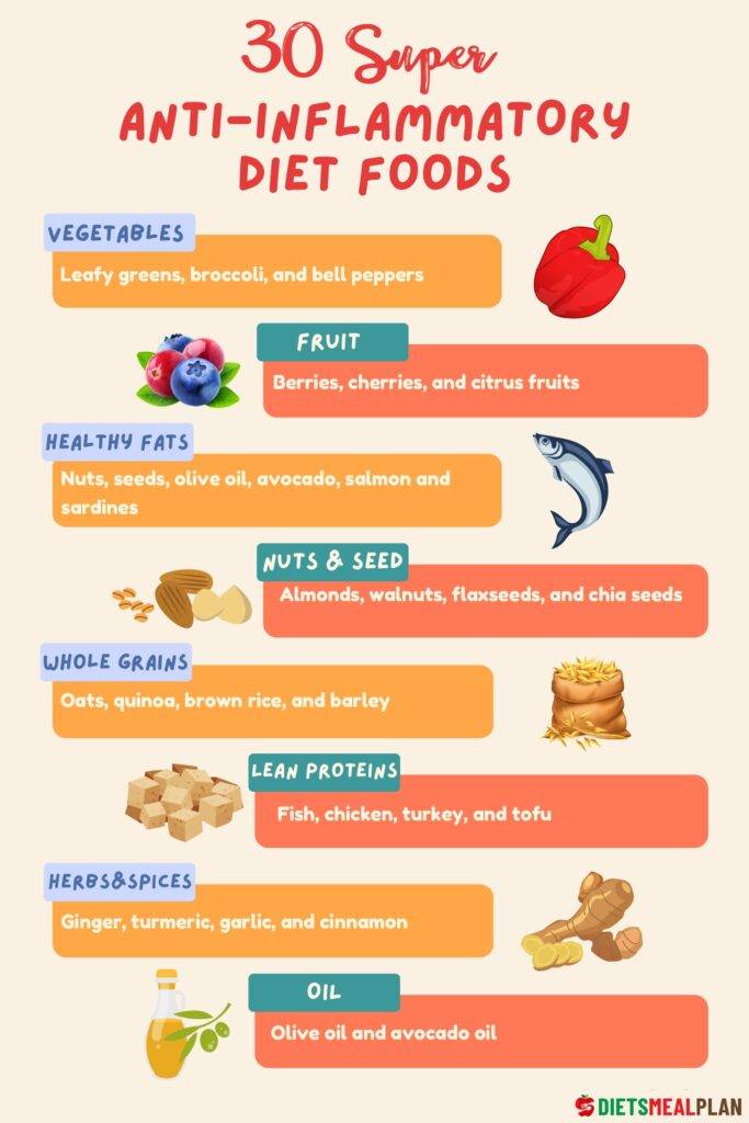 21 Day Anti-Inflammatory Diet Plan 21 Day Anti-Inflammatory Diet Plan