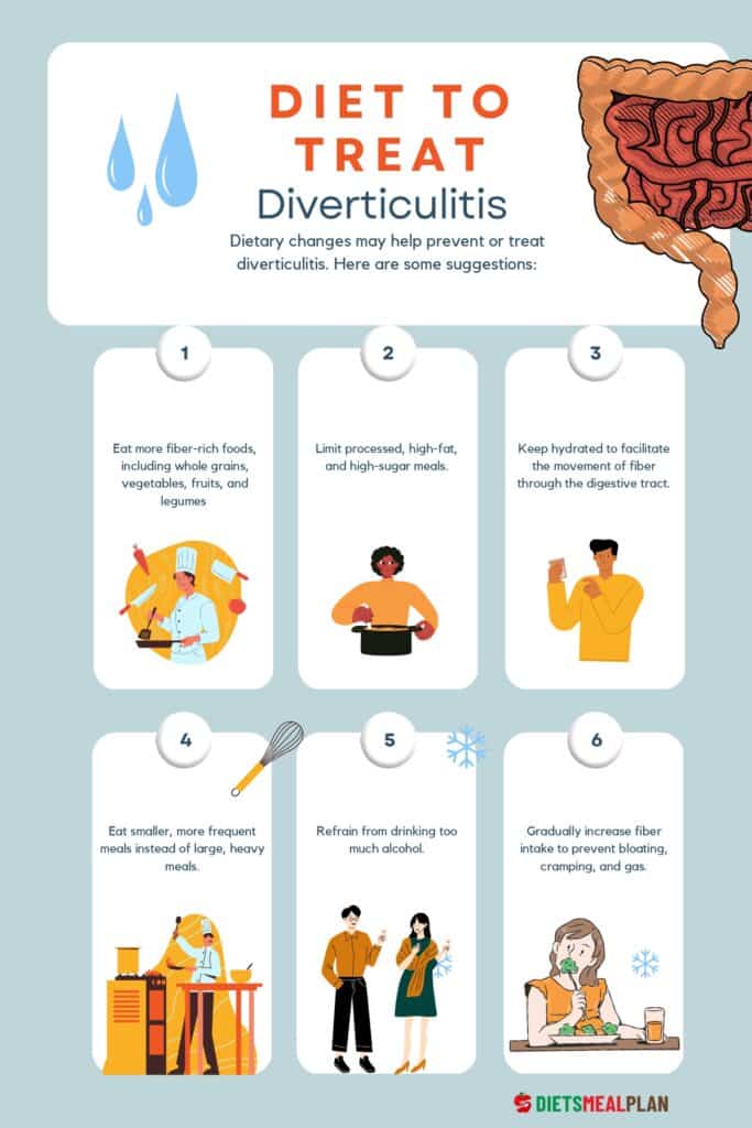 Diverticulosis vs Diverticulitis Diverticulosis vs Diverticulitis