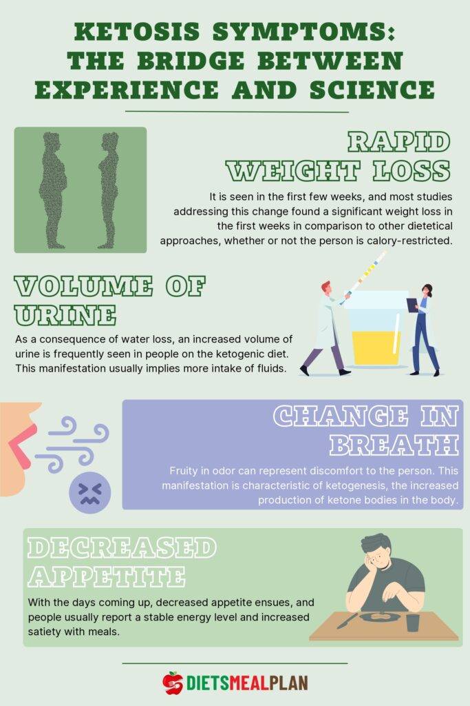 Ketosis Symptoms Ketosis Symptoms